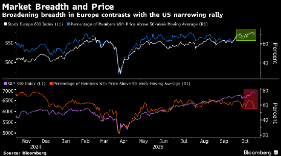 GGV纪源资本 欧洲股市收盘下跌 但连续第四个月上涨